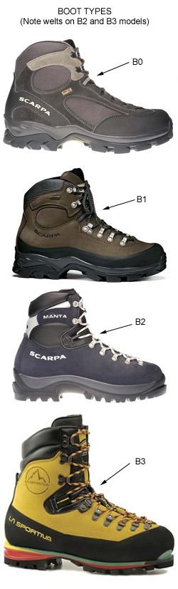 b2 mountaineering boots